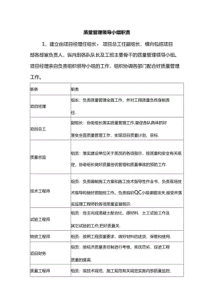 质量管理领导小组职责.docx