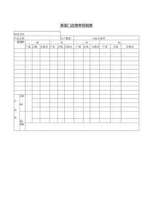 各部门合格率控制表范本.docx