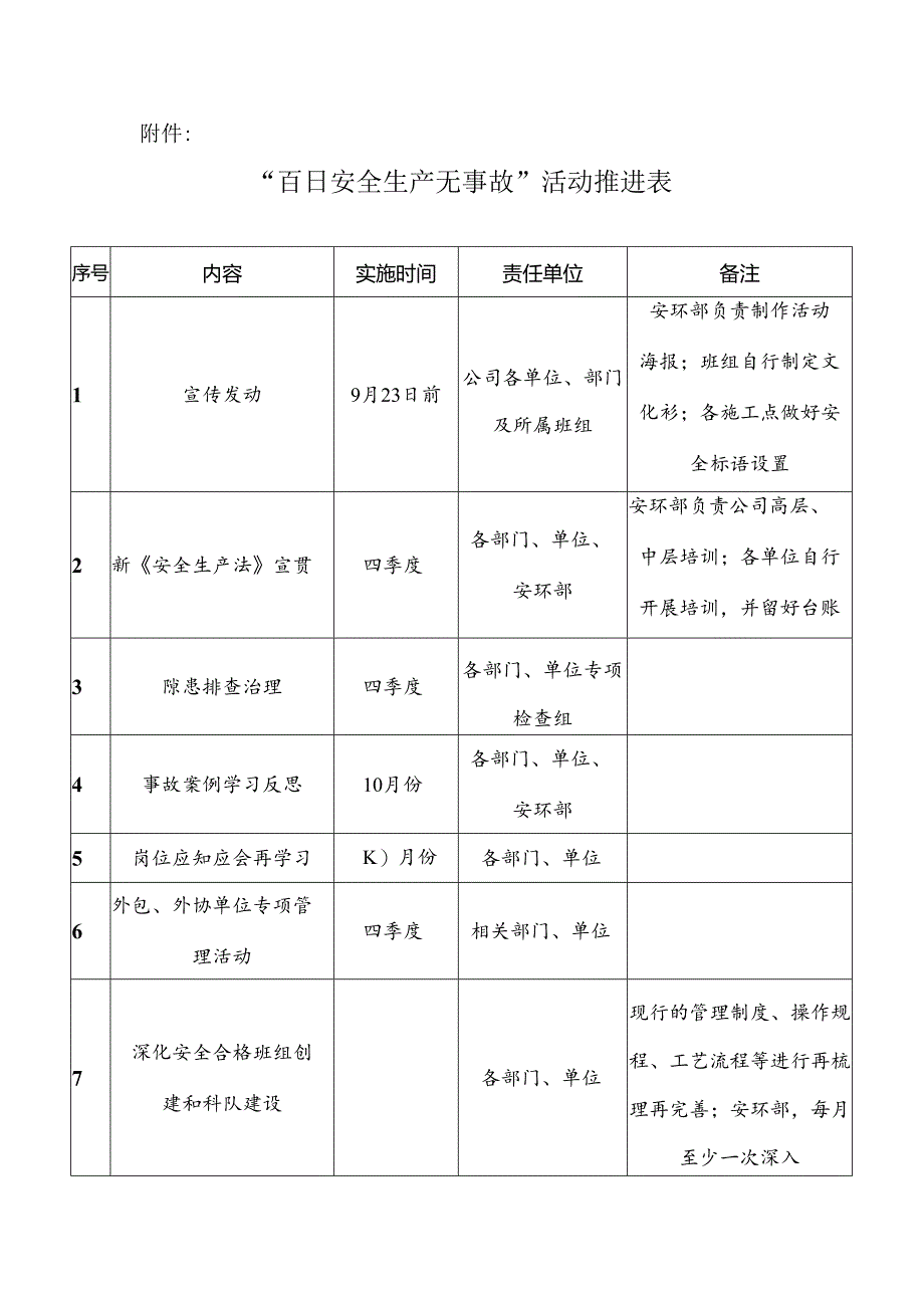 “百日安全生产无事故”活动推进表.docx_第1页