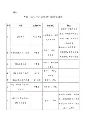 “百日安全生产无事故”活动推进表.docx