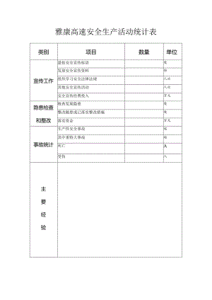 藏区高速公路安全生产活动统计表－样表.docx