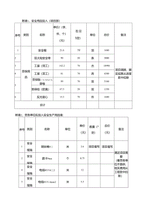 安全用品清单（无安全集装箱）.docx