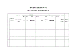 青海鸿基公司应急装备统计.docx