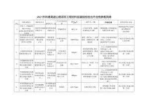 2021年质监局抽检不合格清单.docx