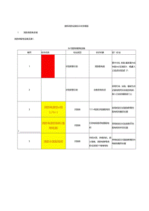 建筑消防设施标识式样模版.docx
