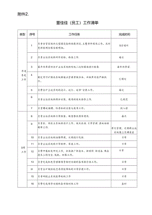 董佳佳岗位工作清单.docx