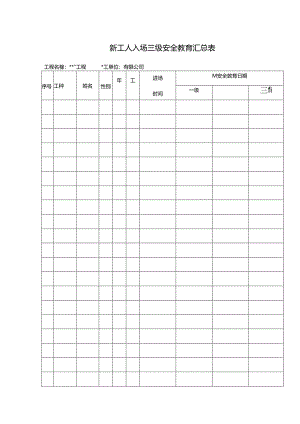 三级安全教育卡表格(全34页）.docx