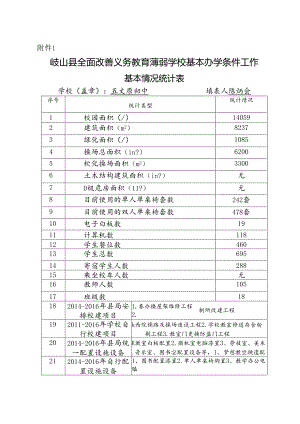 五丈原初中义务教育薄弱学校基本办学条件自查情况表.docx