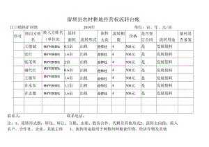 铁矿留坝县农村耕地经营权流转台帐.docx