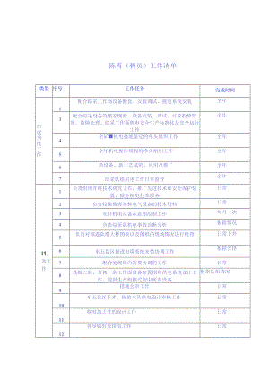 工作清单(陈宵).docx