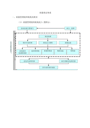 质量保证体系.docx