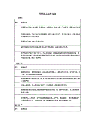 雨期施工技术措施.docx