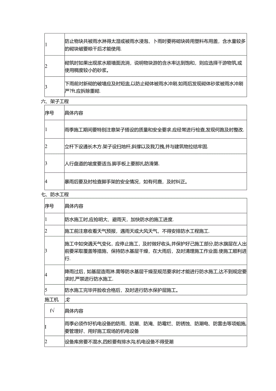雨期施工技术措施.docx_第3页