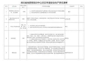 湖北省地质局培训中心 2022年度安全生责任清单.docx