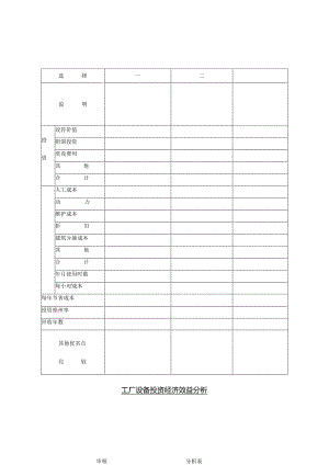 工厂设备投资经济效益分析范本.docx