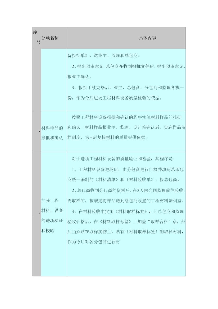 工程质量保证措施.docx_第2页