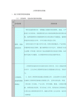 工程质量保证措施.docx