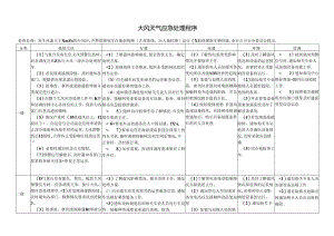 大风天气应急处理程序.docx
