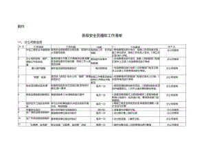 各级安全员工作清单.docx