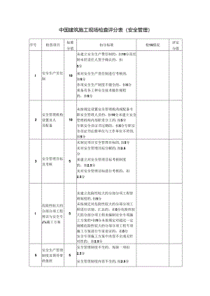建筑施工现场检查评分表（安全管理）.docx
