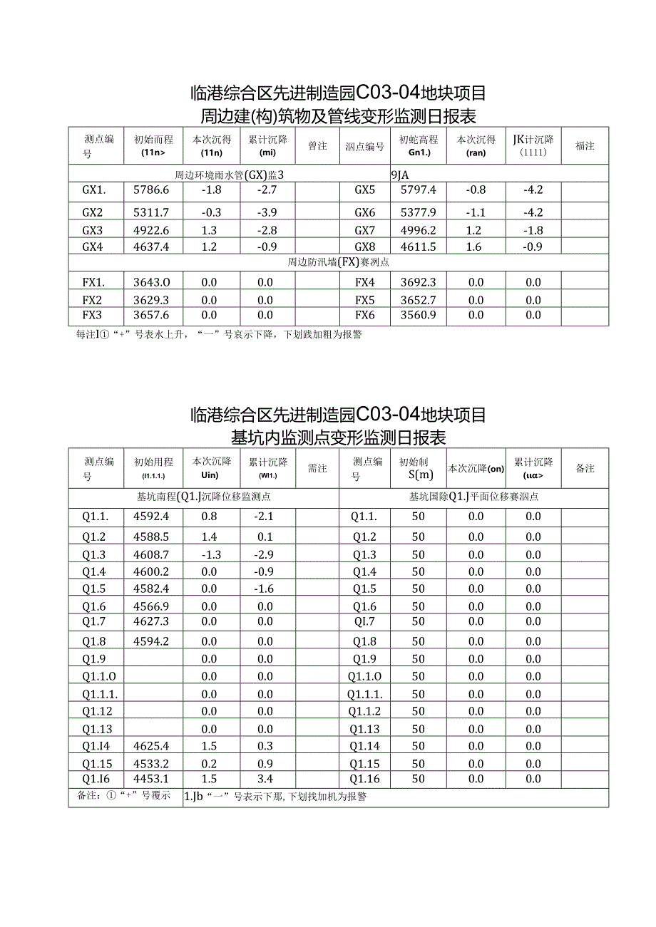C03-04地块基坑监测日报005.docx_第3页