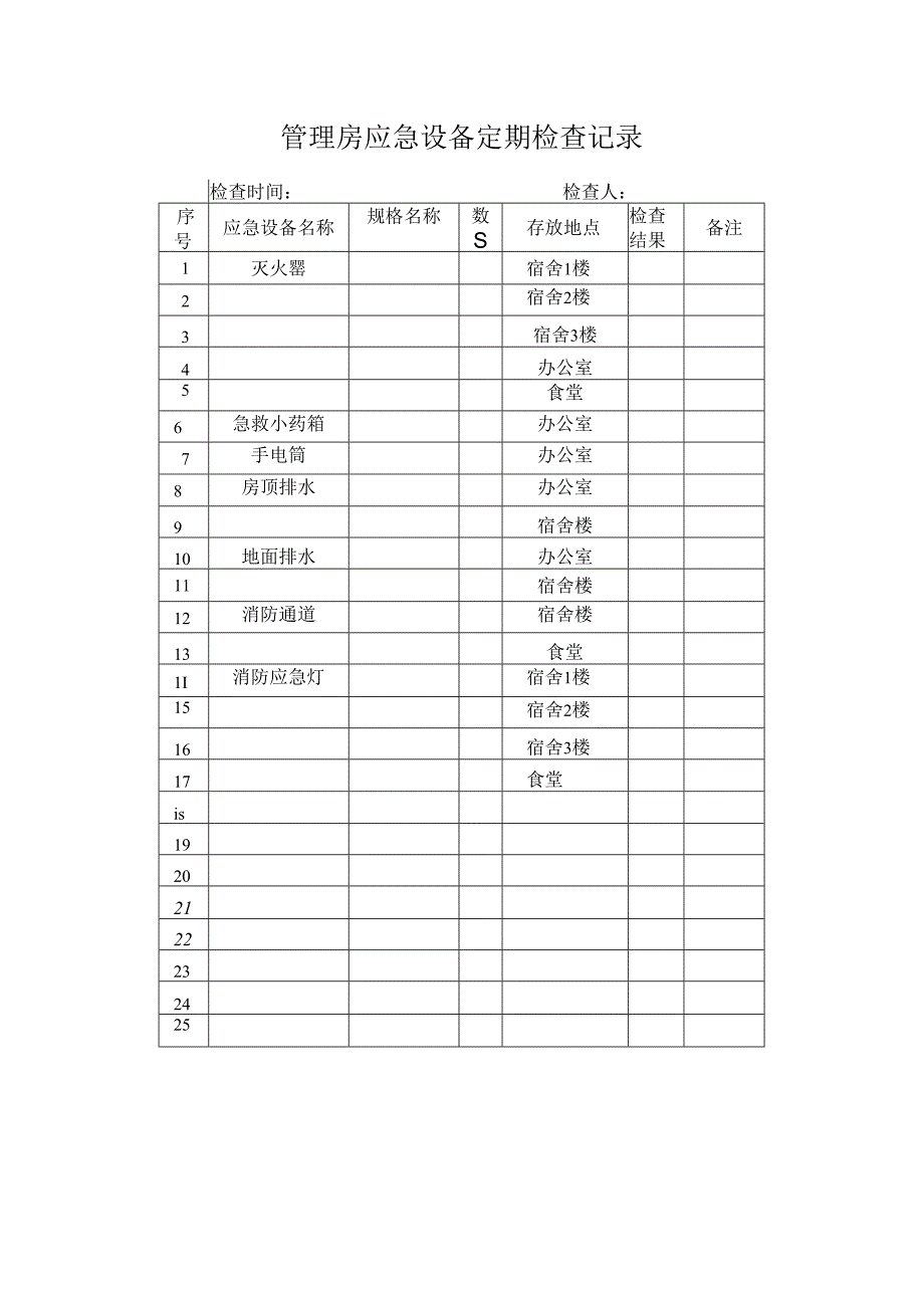 管理房应急设备定期检查记录.docx_第1页