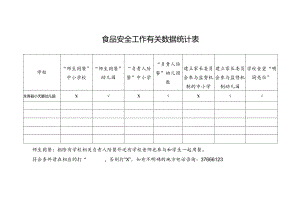 小天鹅幼儿园食品安全工作有关数据统计表（市级）.docx