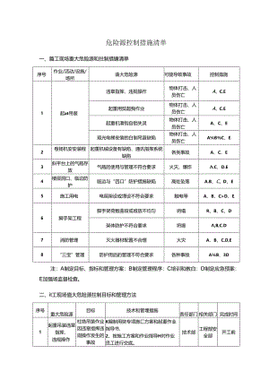 危险源控制措施清单.docx