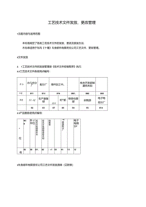 QDFCP 1403-2003 工艺技术文件发放、更改管理.docx