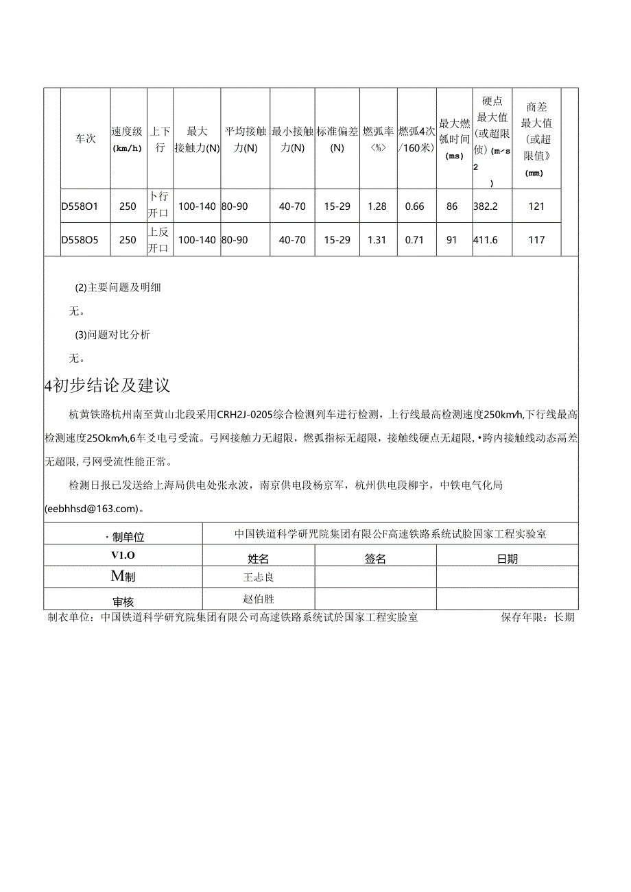 NELHSR-T-TD_FJG186009-LC-0201-01-013_新建杭州至黄山铁路弓网受流性能测试（CRH2J-0205）日报20181021.docx_第3页