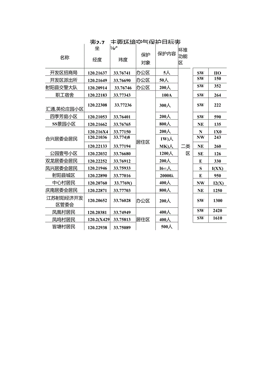 高性能土木交通新材料扩能项目大气专项评价.docx_第1页