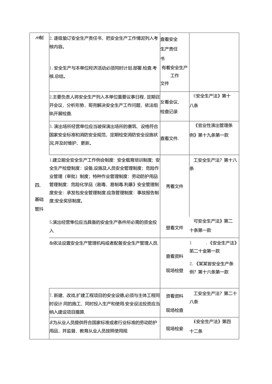 演出经营单位安全生产检查表.docx_第2页