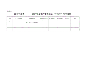 部门安全生产重大风险“三包干”责任清单 .docx