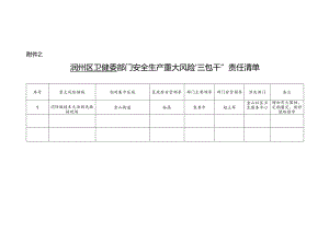 部门安全生产重大风险“三包干”责任清单.docx