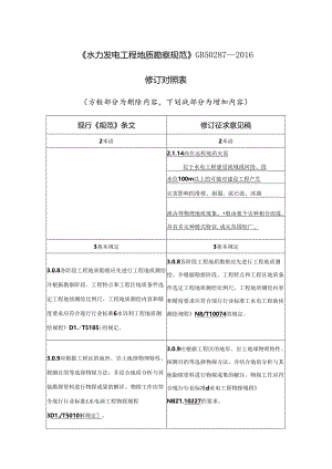 《水力发电工程地质勘察规范（局部修订征求意见稿）》.docx