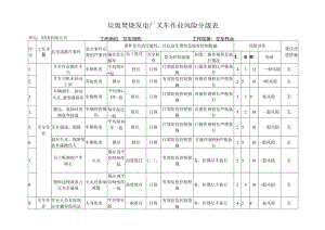 垃圾焚烧发电厂叉车作业风险分级表.docx