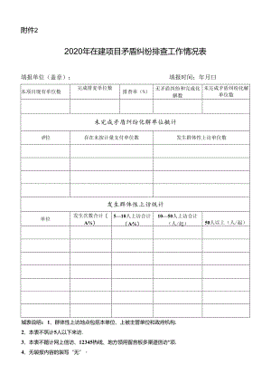 附件2 2020年在建项目矛盾纠纷排查工作情况表.docx