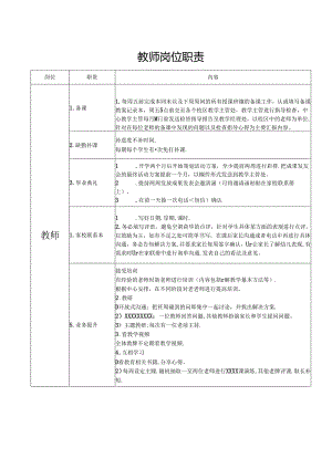 教师岗位职责.docx