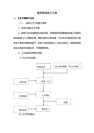 硬质景观施工方案.docx