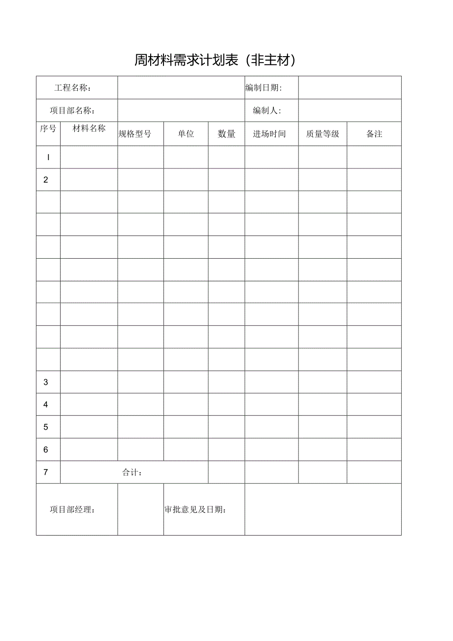 周材料需求计划表(非主材).docx_第1页