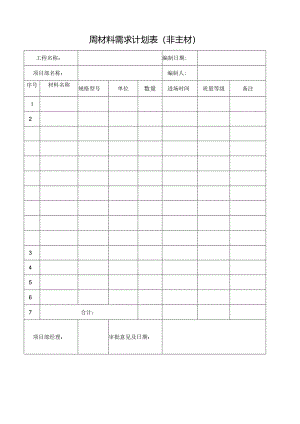 周材料需求计划表（非主材）.docx