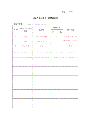 07-07-4-相关方风险辨识、风险控制表.docx