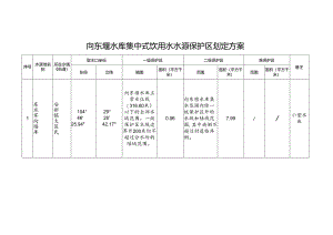 向东堰水库集中式饮用水水源地保护区划定方案.docx