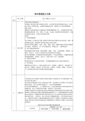 雨水管道施工方案.docx