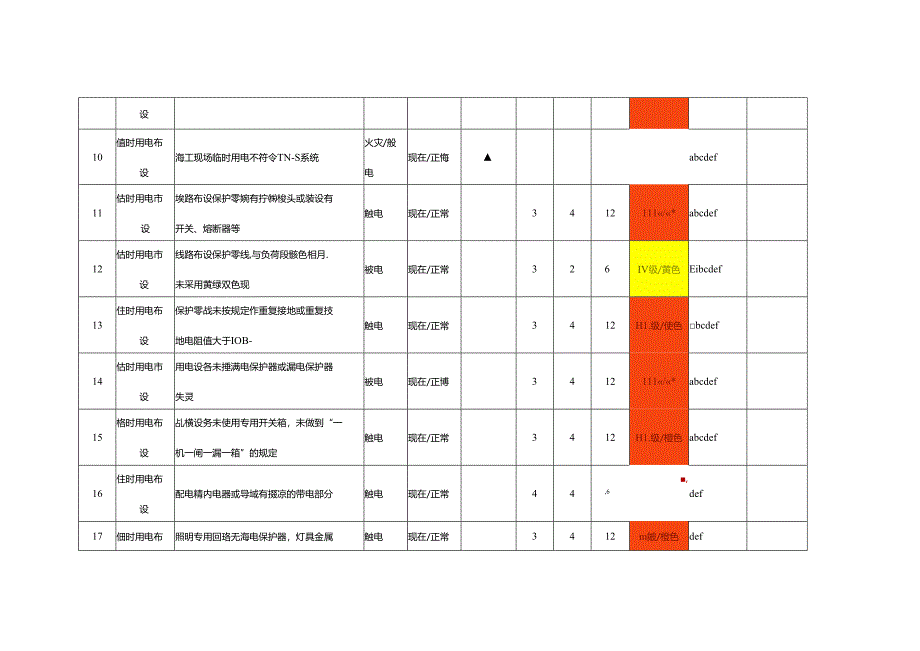 附件3 危（风）险源辨识、评价、控制一览表（机场）2021.docx_第3页