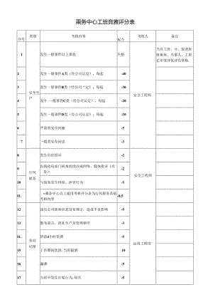 乘务中心工班竞赛评分表.docx