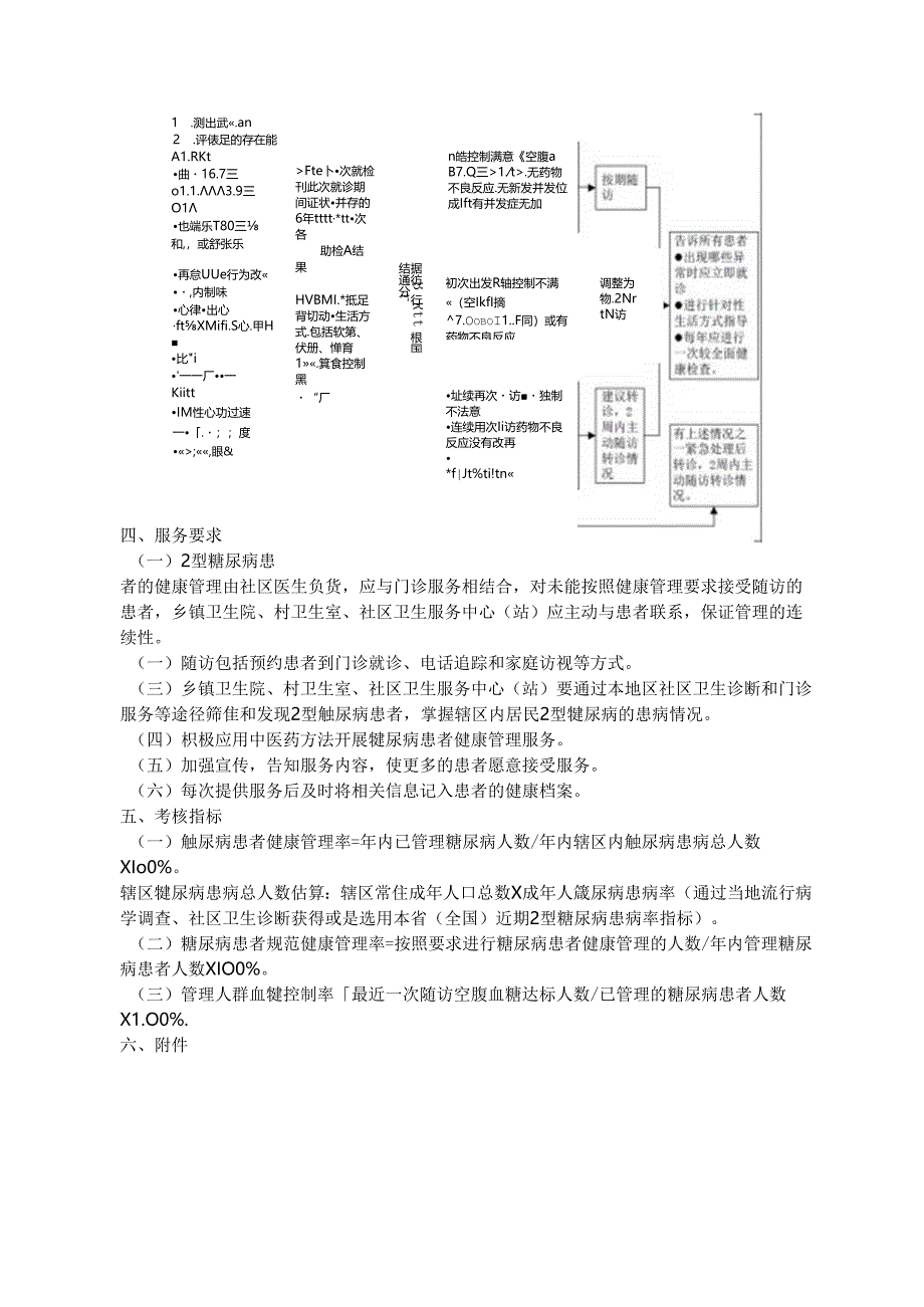 基层医疗机构糖尿病诊治规范及双向转诊.docx_第2页