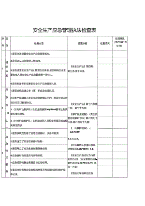 安全生产应急管理执法检查表.docx