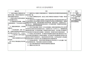 列车压人应急处理程序.docx