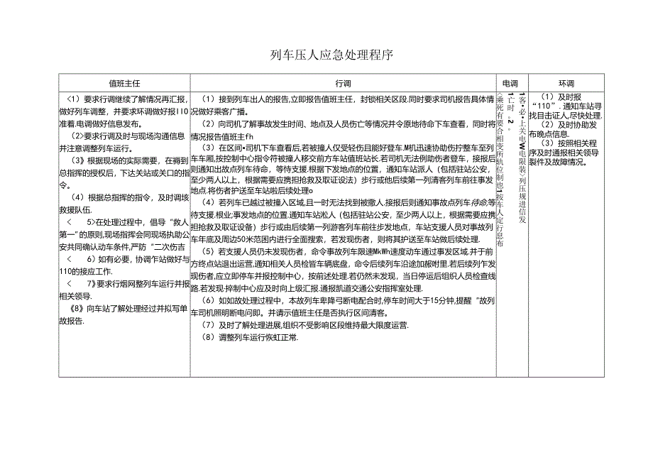 列车压人应急处理程序.docx_第1页